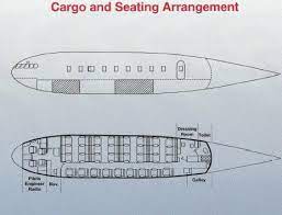 Boeing Model 307 Stratoliner: A Culmination of the 1930s Commercial  Aircraft Design, Engineering, and Manufacturing Progress