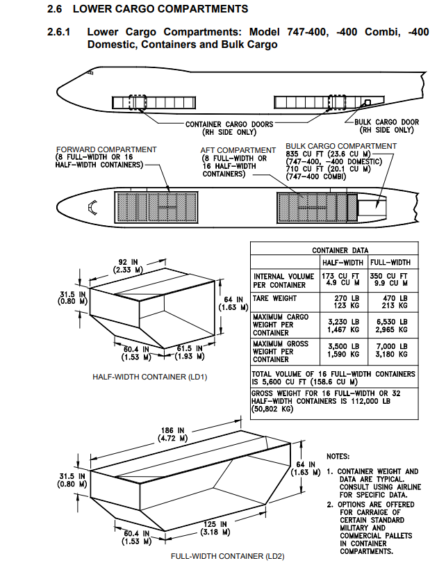 Boeing 747-400 belly cargo compartment capacity scale drawing