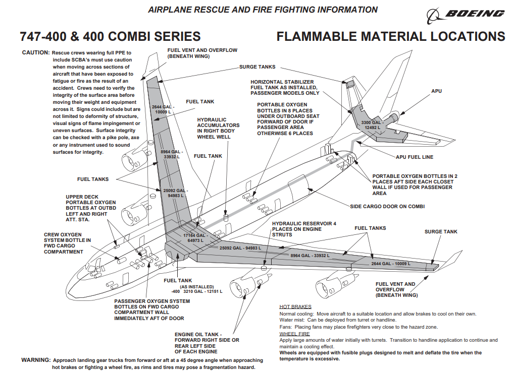 Boeing 747-400 | ARFF | fuel tanks