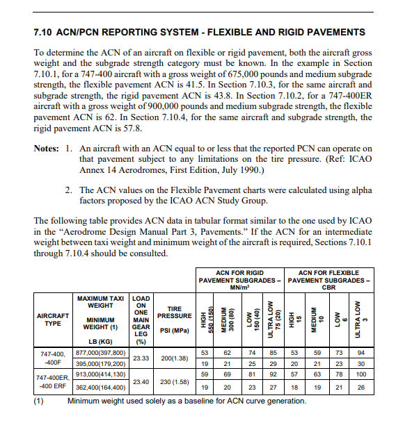 Boeing 747-400 | ACN table