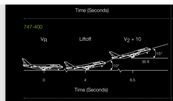 Boeing 747-400 rotation time