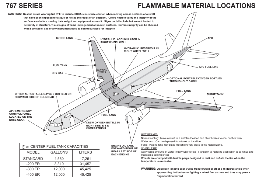 Boeing 767-200ER fuel tank locations scale drawing