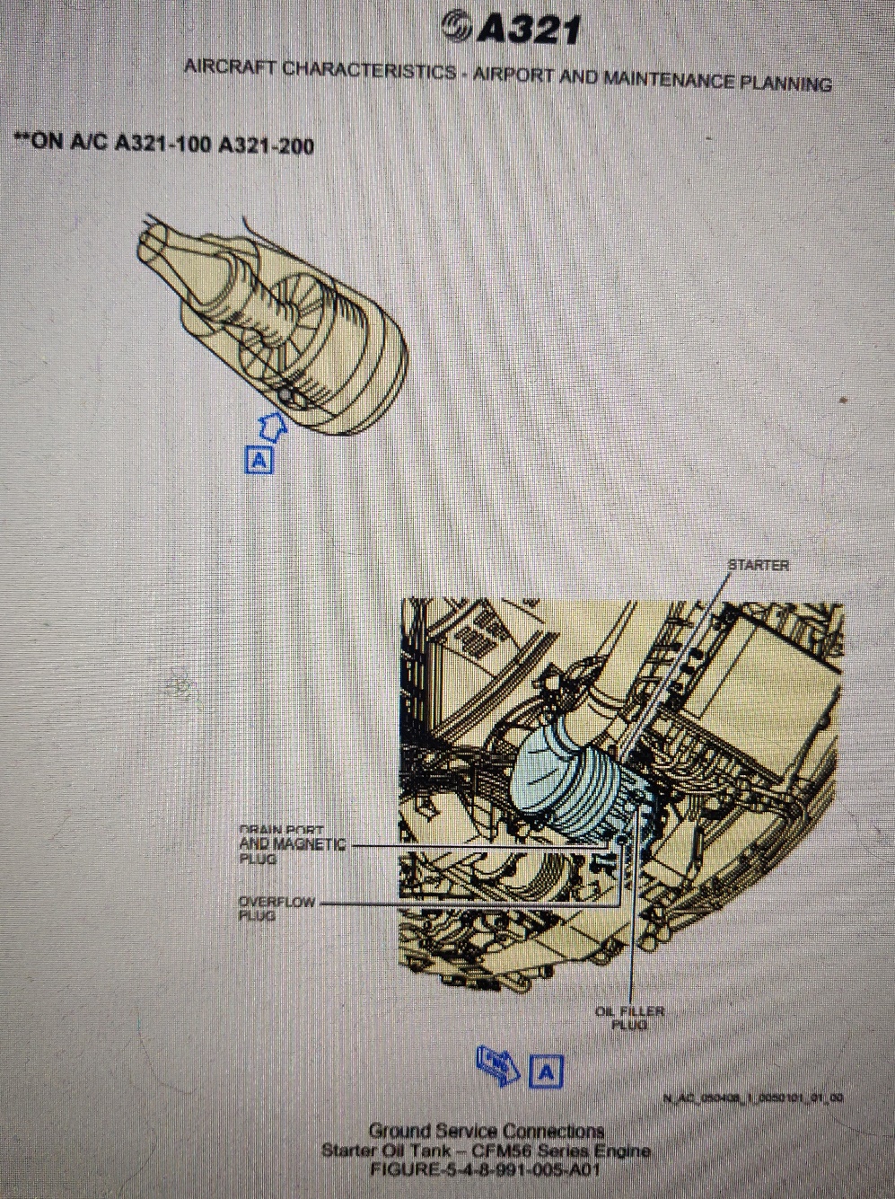 GE-Snecma CFM56-5B starter oil tank | ground service connections