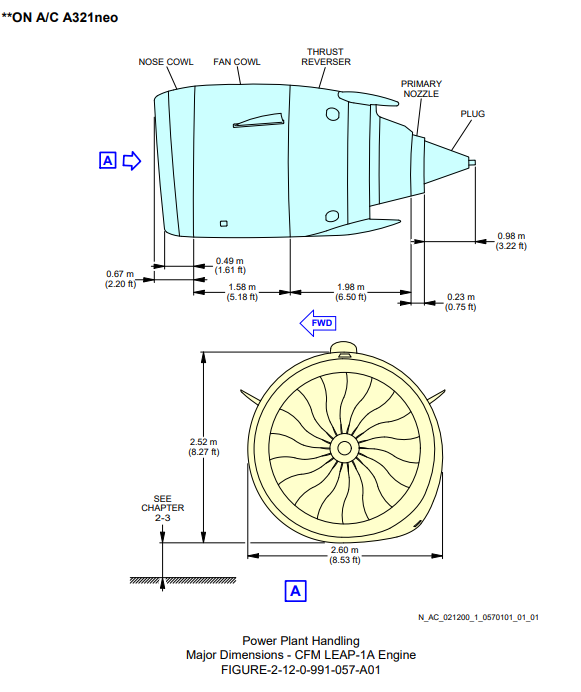 CFMI LEAP-1A turbofan engine side and front view drawing