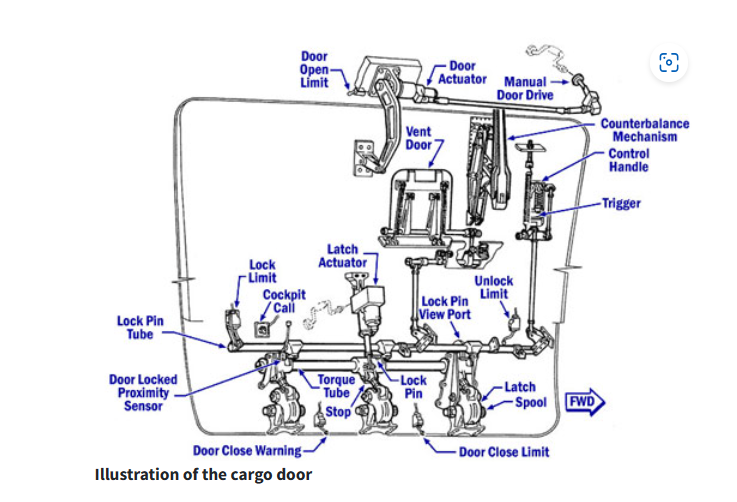 McDonnell Douglas DC-10-10 drawing of aft bulk cargo door