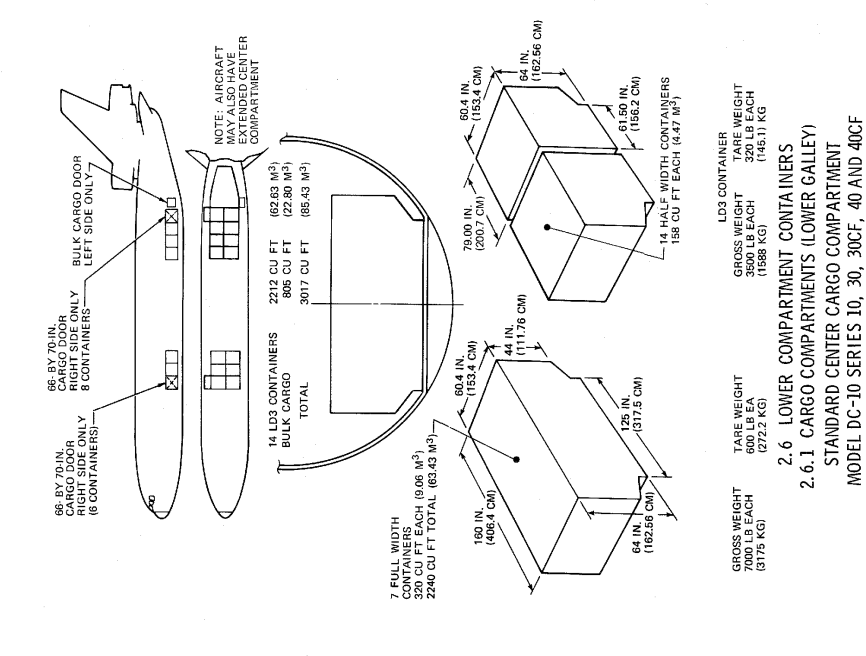 McDonnell Douglas DC-10-10 belly cargo hold drawing with dimensions