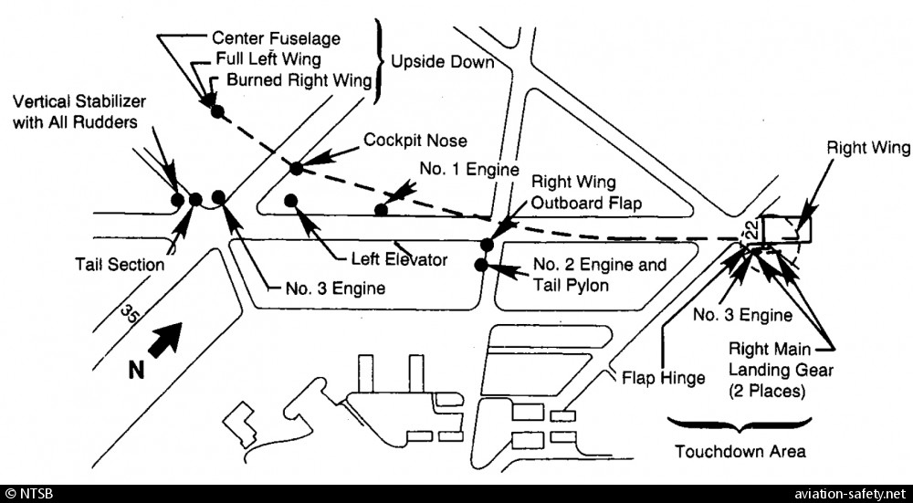  20 July 1989 McDonnel Douglas DC-10-10 | United Airlines | N1819U | map of Sioux City airport with track of the crashed jetliner