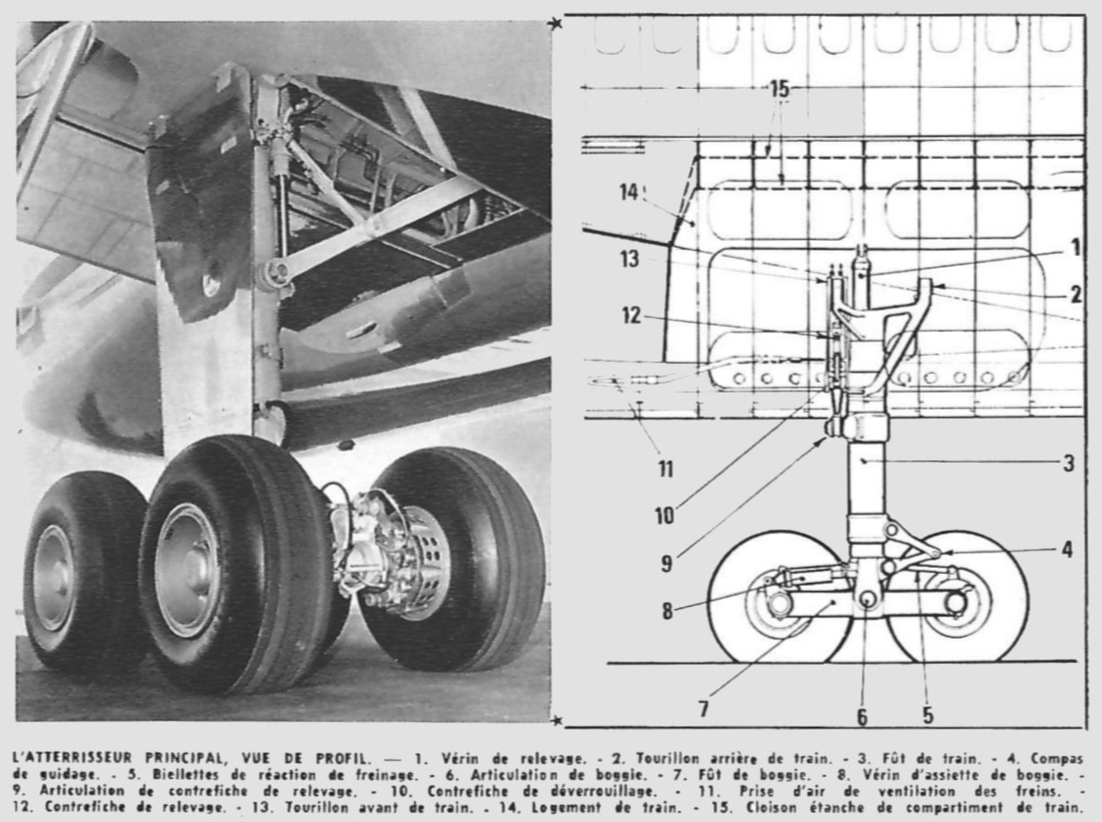 McDonnell Douglas DC-10-30 main landing gear bogie