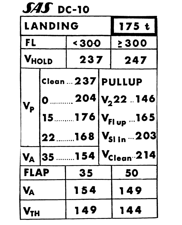 McDonnel Douglas DC-10-30 | SAS | table with various key speeds for the flight crew