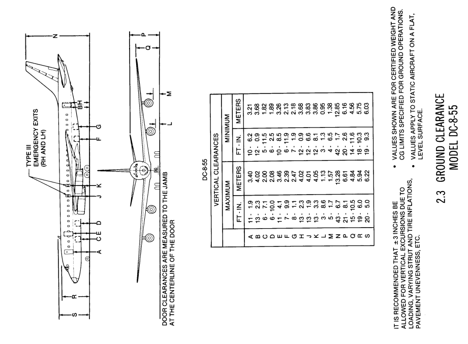 DC-8-55 ground clearance drawing and table