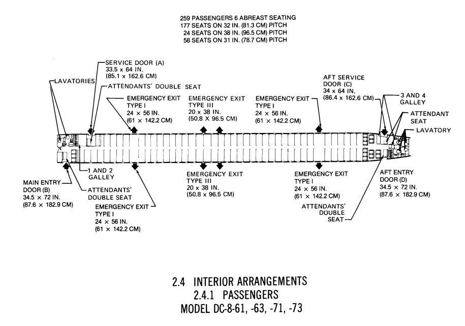 Douglas DC-8-61 cabin layout for 259 passengers and interior arrangements