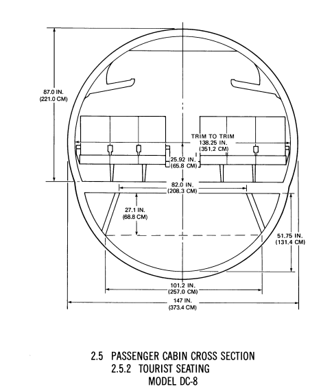 Douglas DC-8-61 passenger cabin cross section drawing with dimensions