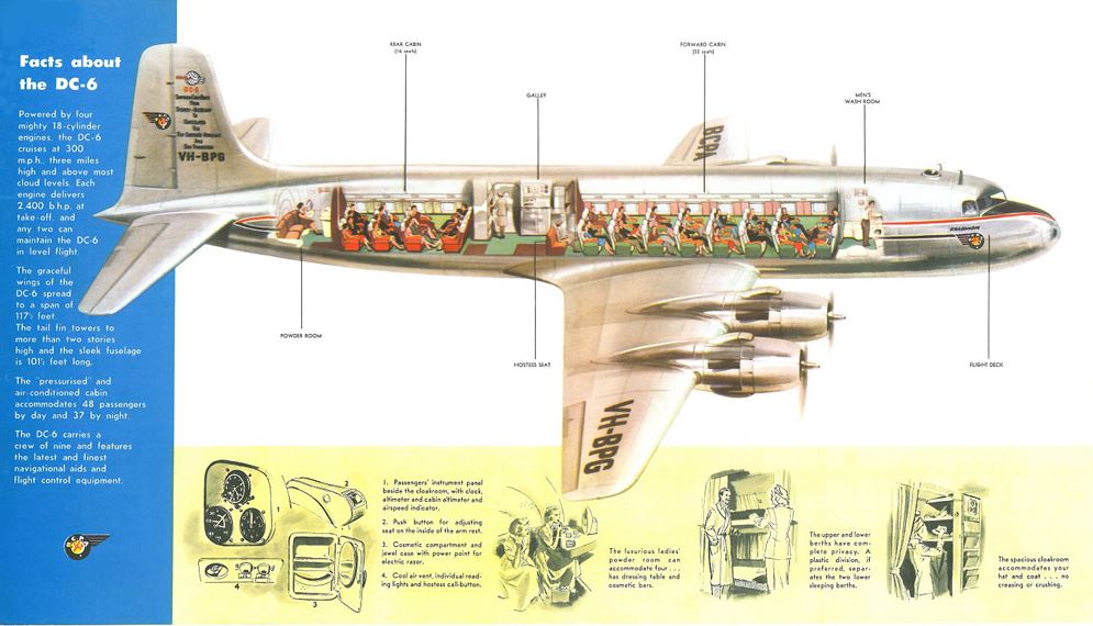 From BCPA to TEAL: DC-6s over the Pacific - YESTERDAY&amp;#39;S AIRLINES