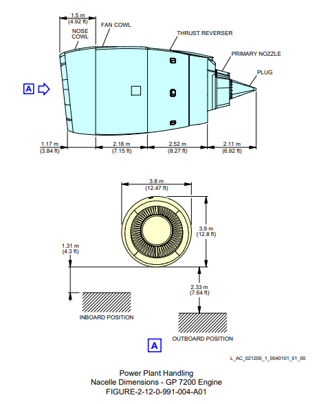 Engine Alliance GP7270 side view scale drawing with dimensions