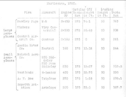 RAF missing Specifications and Aircraft from 1920 to 1949 | Page 2 | Secret  Projects Forum