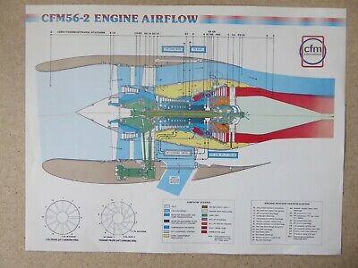 DOCUMENT RECTO SNECMA GE CFM CFM56-2 ENGINE AIRFLOW CUTAWAY ECORCHE | eBay