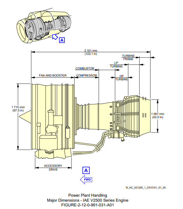 IAE V2500-A1 side-view drawing with major dimensions