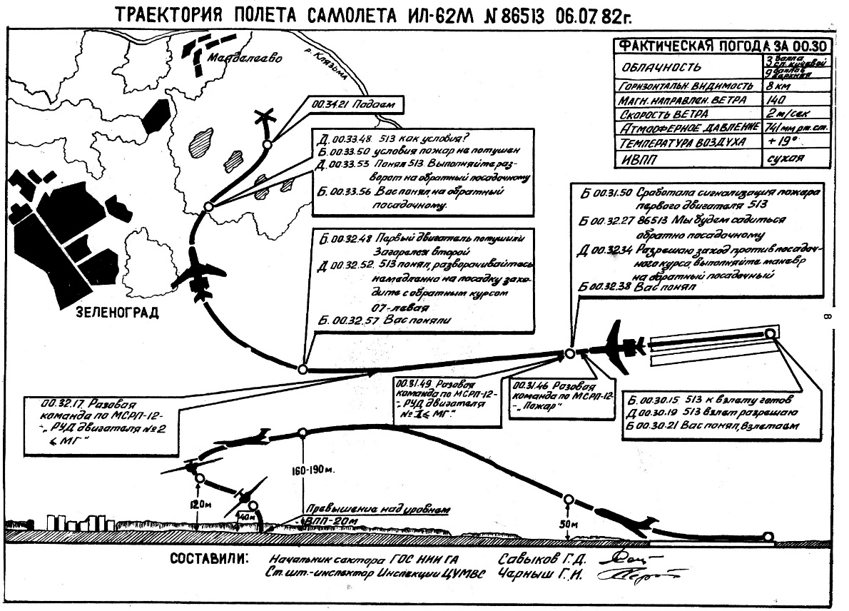 Ilyushin Il-62M CCCP-86513 flight path and crashsite | Russian accident investigation report 1982