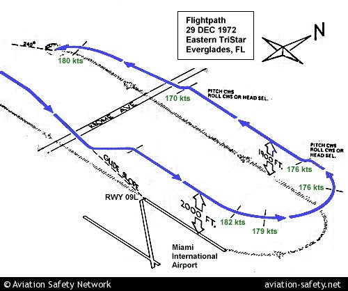 Lockheed L1011-1 Tristar  Eastern Airlines N310EA flight path 29 december 1972 everglades