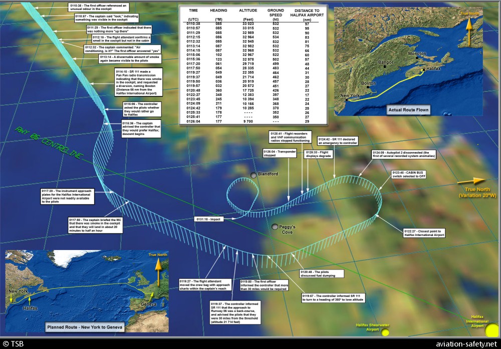 McDonnel Douglas MD-11 Swissair crash September 1998 flight path