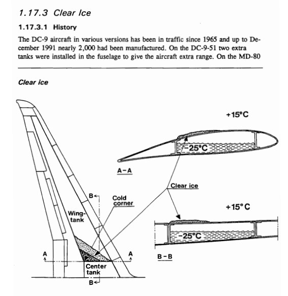 McDonnel Douglas MD-81 | drawing of ice-forming on inner wing tank MD-81