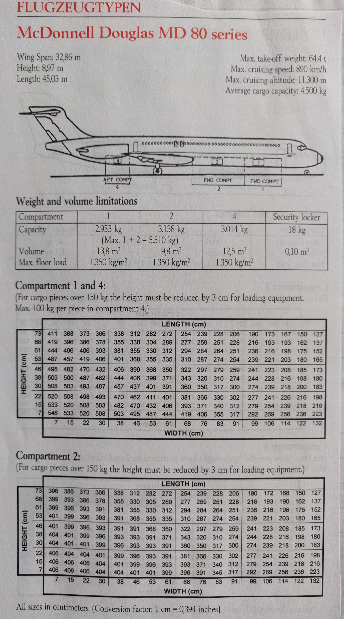 McDonnel Douglas MD-81 belly cargo hold dimension limits table