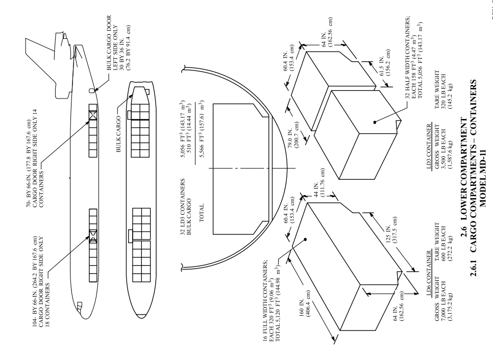 McDonnel Douglas MD-11 belly cargo hold scale drawing