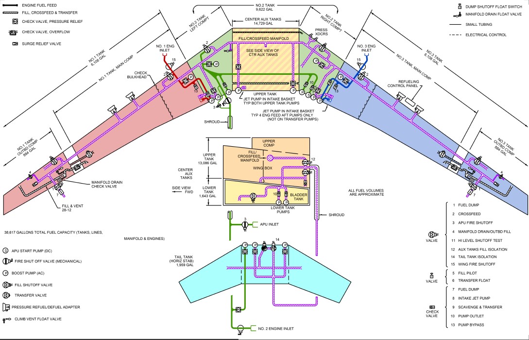 McDonnel Douglas MD-11 performance | aircraft investigation info ...