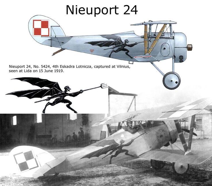 Afbeeldingsresultaat voor Nieuport 24