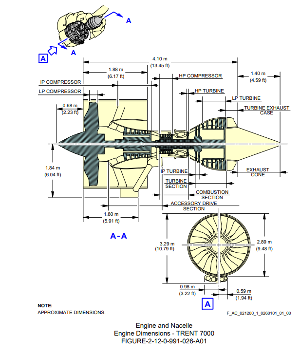 Rolls Royce Trent 7000 side view cross section scale drawing with dimensions