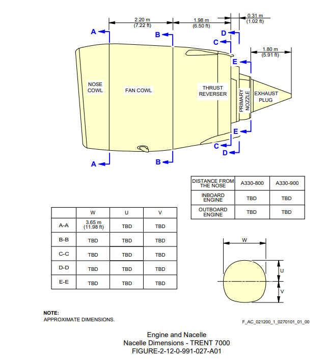 Rolls Royce Trent 7000 side view scale drawing with dimensions