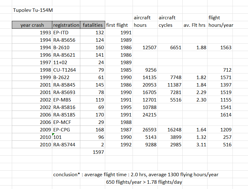 Table

Description automatically generated