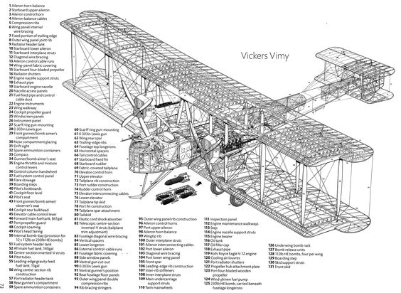 Afbeeldingsresultaat voor Vickers Vimy