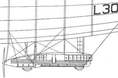 Afbeeldingsresultaat voor Zeppelin L 30