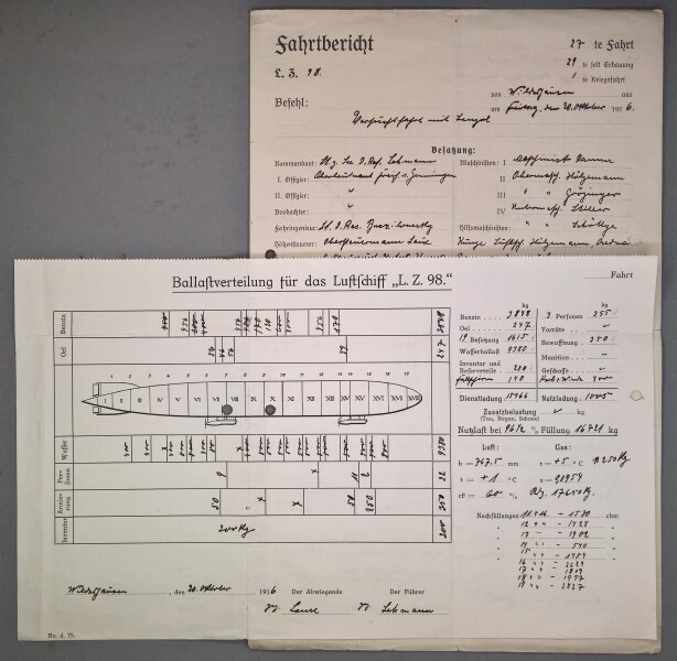 Zeppelin LZ68 ballast distribution chart