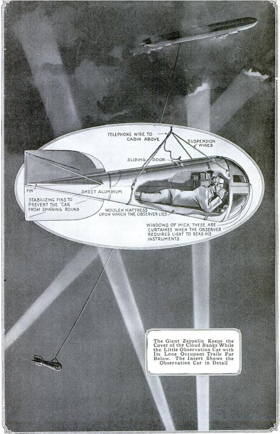 drawing of a Zeppelin spy basket as was used by Zeppelin LZ90 LZ120